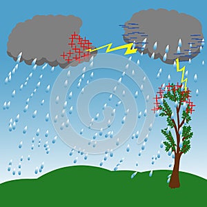Scheme of lightning in nature