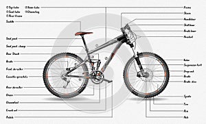 Scheme of mountain bike