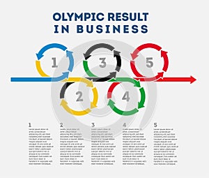 Scheme of the olympic results in business