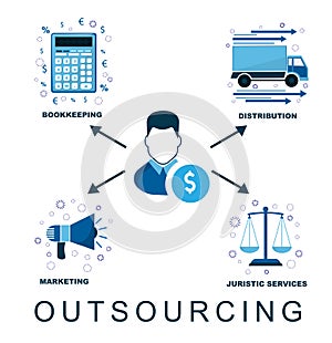 Scheme of outsourcing in companies and business. Delegation of duties and functions.