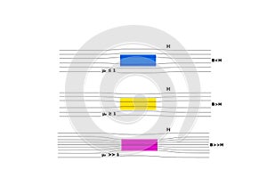 The scheme of propagation of the magnetic field