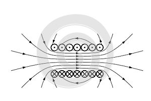 The scheme of propagation of the magnetic field