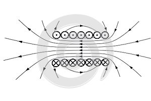 The scheme of propagation of the magnetic field