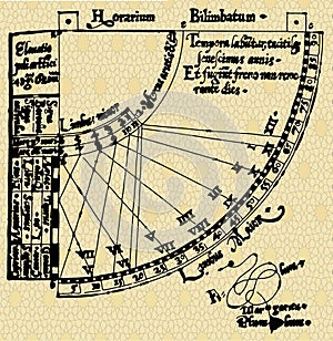 Scheme of quadrant photo