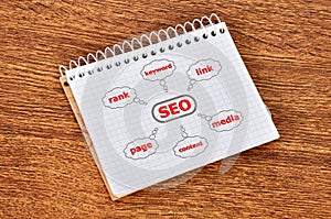 Scheme seo