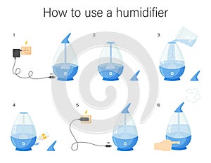 Scheme of using the humidifier. Instructions for the first start of the humidifier step by step. Ultrasonic electric aromatizer