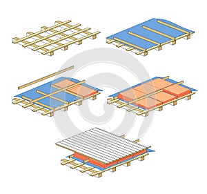 Scheme for warming of roof