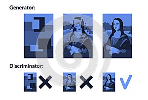 scheme of work of Generative Adversarial Networks, or GANs, are a deep-learning-based generative model. Vector