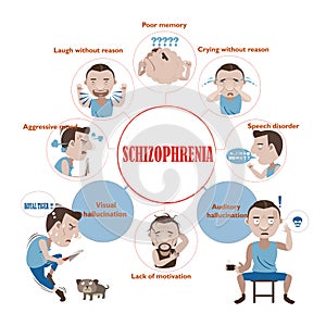 Schizophrenia photo