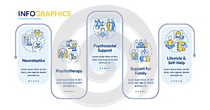 Schizophrenia treatment rectangle infographic template