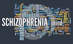 Schizophrenia word cloud
