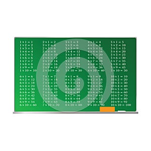 School board illustration with multiplication table photo