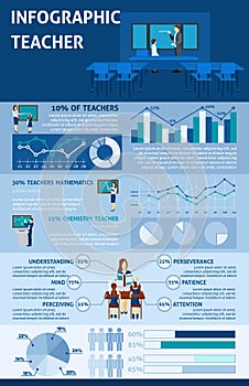 School Education  Infographics