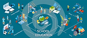 School Education Isometric Infographics