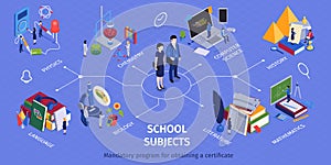 School Subjects Isometric  Infographics
