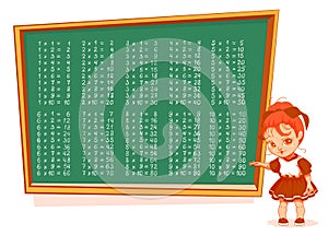 Schoolgirl at blackboard 1 to 10 multiplication table vector cartoon