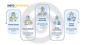 Schools and education providers rectangle infographic template