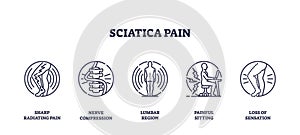 Sciatica pain is depicted with icons showing nerve compression, lumbar ... photo