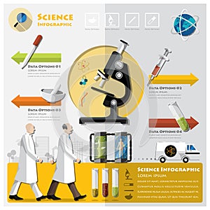 Science And Experimentation Infographic