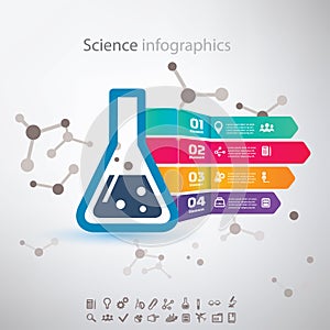 Science infographic, chemistry biotechnology