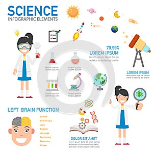 Science infographic,vector