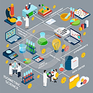 Science Isometric Flowchart