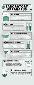 Science Laboratory Apparatus Green Retro Minimalist Infographic