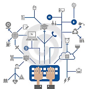 Science a network