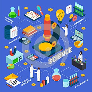 Science And Research Isometric Flowchart