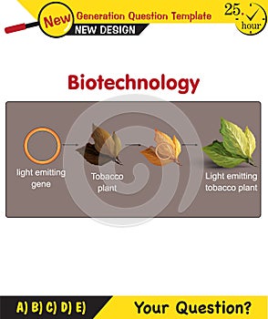 Science and technology, biotechnological products