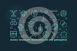 Science, Technology, Engineering, the Arts, Mathematics horizontal outline colored illustration. STEAM concept linear banner