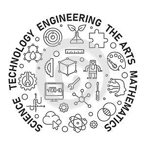 Science, Technology, Engineering, the Arts, Mathematics round line minimal illustration. STEAM banner