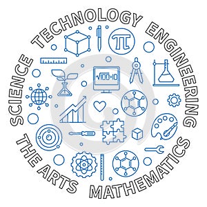 Science, Technology, Engineering, the Arts, Mathematics - STEAM concept line round illustration or banner