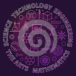 Science, Technology, Engineering, the Arts, Mathematics - STEAM concept outline colored banner