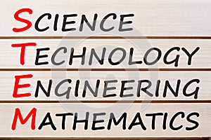 Science Technology Engineering Mathematics acronym STEM