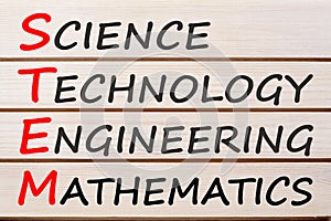 Science Technology Engineering Mathematics acronym STEM