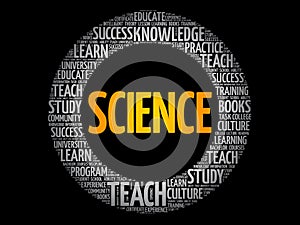 SCIENCE word cloud collage