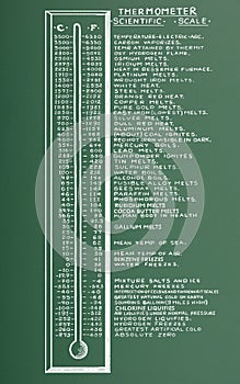 Scientific Bar Thermometer with Celsius and Fahrenheit temperature scales