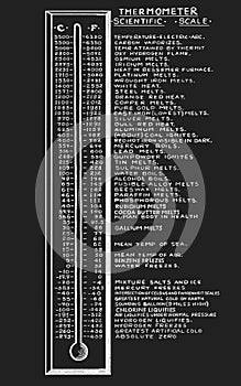 Scientific Bar Thermometer with Celsius and Fahrenheit temperature scales
