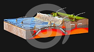 Scientific ground cross-section to explain subduction and plate tectonics