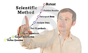 Scientific Method