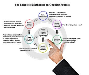 Scientific Method as an Ongoing Process photo