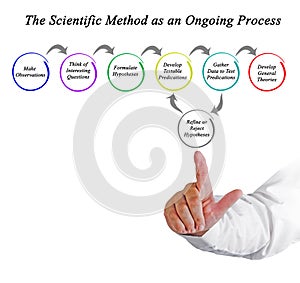 The Scientific Method as Ongoing Process photo