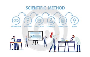 Scientific Method Concept. Scientist Characters in Laboratory Research, Investigation. Observation, Question, Hypothesis