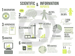 Scientific Method and Information Reports
