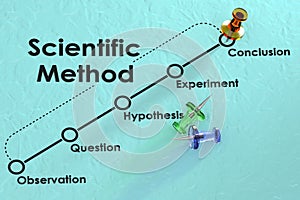 Scientific method process flow chart and diagram