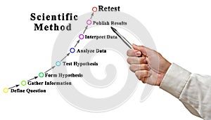 Scientific Method