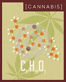 Scientific poster of molecular structure of cannabis with marijuana leaf