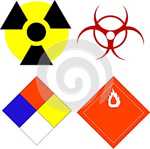 Scientific safety symbols