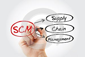 SCM - Supply Chain Management acronym, business concept background